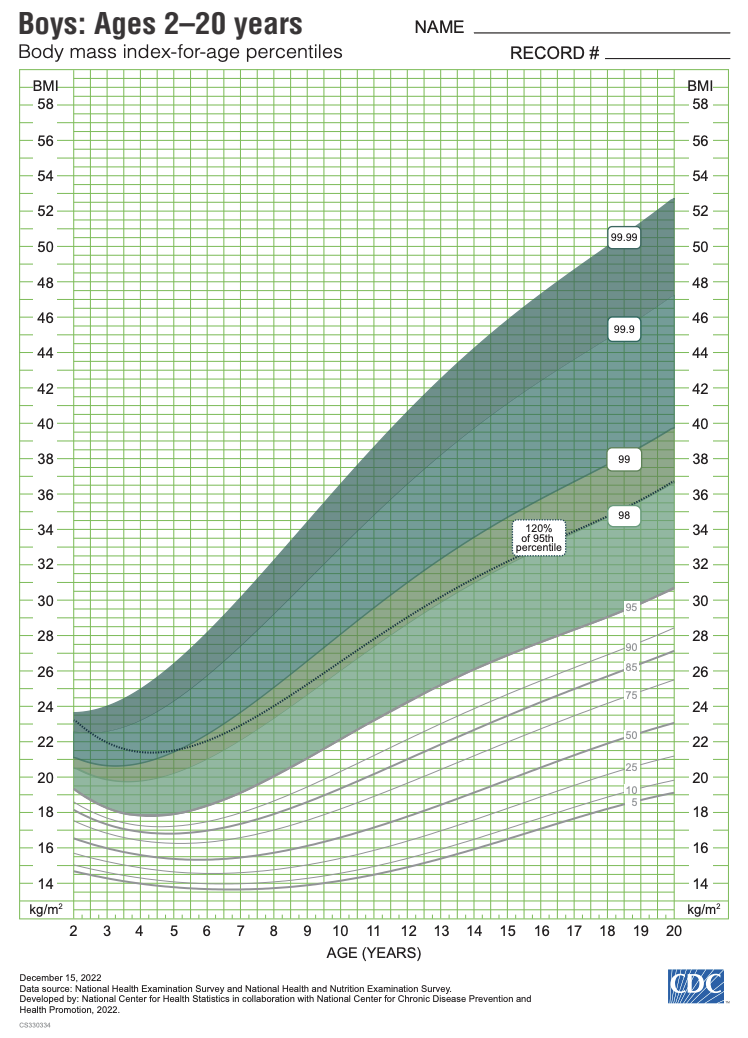 Boys BMI Chart